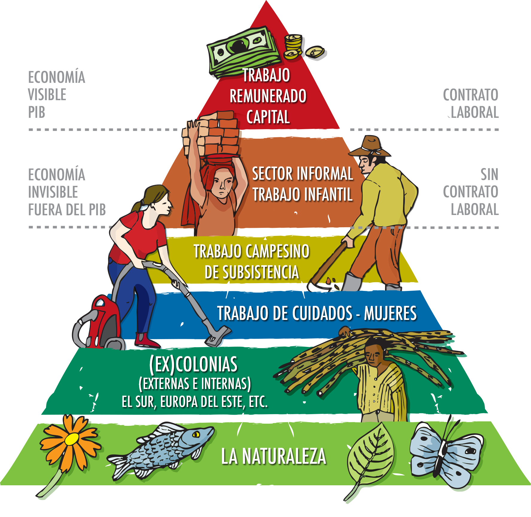 Ecofeminismos apuntes sobre la dominación gemela de mujeres y